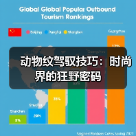 动物纹驾驭技巧:时尚界的狂野密码(图1) 动物纹驾驭技巧:时尚界的狂野密码(图1)