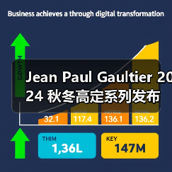 Jean Paul Gaultier 2024 秋冬高定系列发布(图4) Jean Paul Gaultier 2024 秋冬高定系列发布(图4)