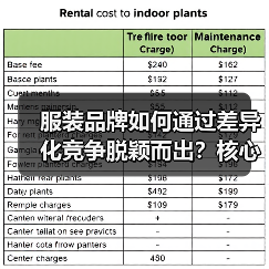 服装品牌如何通过差异化竞争脱颖而出?核心策略解析(图1) 服装品牌如何通过差异化竞争脱颖而出?核心策略解析(图1)