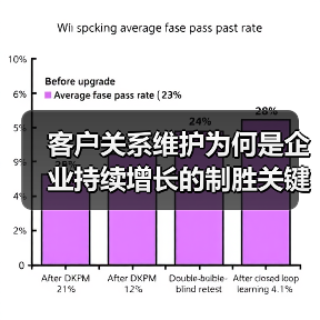 客户关系维护为何是企业持续增长的制胜关键？（图4）