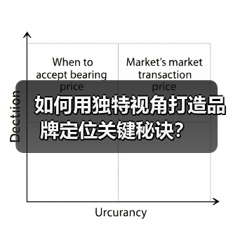 如何用独特视角打造品牌定位关键秘诀？（图4）