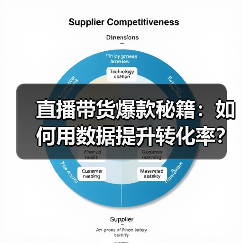 直播带货爆款秘籍：如何用数据提升转化率？（图1）