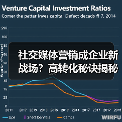 社交媒体营销成企业新战场？高转化秘诀揭秘（图4）