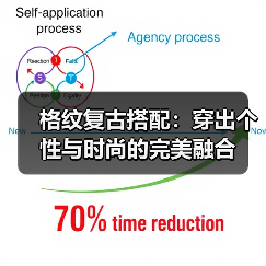 格纹复古搭配:穿出个性与时尚的完美融合(图2) 格纹复古搭配:穿出个性与时尚的完美融合(图2)