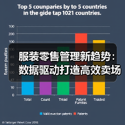 服装零售管理新趋势：数据驱动打造高效卖场体系（图2）