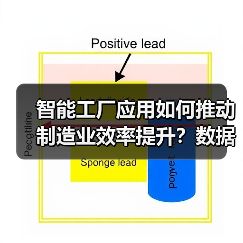智能工厂应用如何推动制造业效率提升？数据揭秘87%跃升（图1）