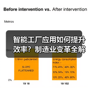 智能工厂应用如何提升效率？制造业变革全解析（图2）