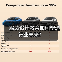 服装设计教育如何塑造行业未来？（图2）