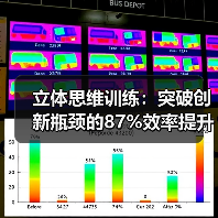 立体思维训练:突破创新瓶颈的87%效率提升秘诀(图1) 立体思维训练:突破创新瓶颈的87%效率提升秘诀(图1)