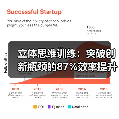 立体思维训练:突破创新瓶颈的87%效率提升秘诀(图2) 立体思维训练:突破创新瓶颈的87%效率提升秘诀(图2)
