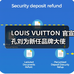 LOUIS VUITTON 官宣孔刘为新任品牌大使(图1) LOUIS VUITTON 官宣孔刘为新任品牌大使(图1)