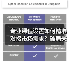 专业课程设置如何精准对接市场需求?破局关键揭秘(图2) 专业课程设置如何精准对接市场需求?破局关键揭秘(图2)