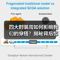 四大时装周如何影响我们的穿搭?揭秘背后惊人真相(图3) 四大时装周如何影响我们的穿搭?揭秘背后惊人真相(图3)