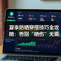 夏季防晒穿搭技巧全攻略:告别“晒伤”无需烦恼(图3) 夏季防晒穿搭技巧全攻略:告别“晒伤”无需烦恼(图3)