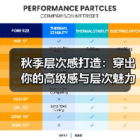 秋季层次感打造：穿出你的高级感与层次魅力（图1）