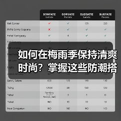如何在梅雨季保持清爽时尚?掌握这些防潮搭配技巧!(图4) 如何在梅雨季保持清爽时尚?掌握这些防潮搭配技巧!(图4)