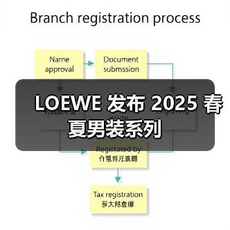 LOEWE 发布 2025 春夏男装系列(图3) LOEWE 发布 2025 春夏男装系列(图3)