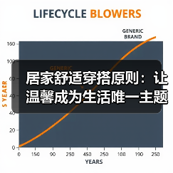 居家舒适穿搭原则:让温馨成为生活唯一主题(图4) 居家舒适穿搭原则:让温馨成为生活唯一主题(图4)