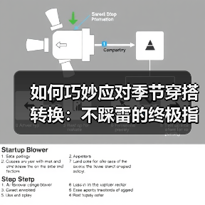 如何巧妙应对季节穿搭转换:不踩雷的终极指南(图2) 如何巧妙应对季节穿搭转换:不踩雷的终极指南(图2)