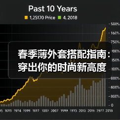春季薄外套搭配指南:穿出你的时尚新高度(图4) 春季薄外套搭配指南:穿出你的时尚新高度(图4)