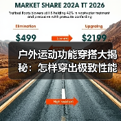 户外运动功能穿搭大揭秘:怎样穿出极致性能体验(图2) 户外运动功能穿搭大揭秘:怎样穿出极致性能体验(图2)