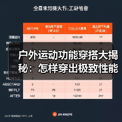 户外运动功能穿搭大揭秘:怎样穿出极致性能体验(图3) 户外运动功能穿搭大揭秘:怎样穿出极致性能体验(图3)