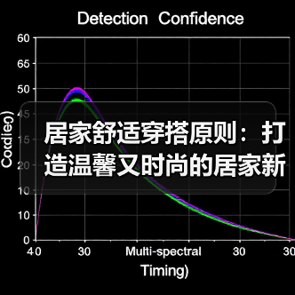 居家舒适穿搭原则:打造温馨又时尚的居家新风尚(图2) 居家舒适穿搭原则:打造温馨又时尚的居家新风尚(图2)