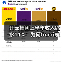 开云集团上半年收入缩水11%:为何Gucci表现不佳?(图1) 开云集团上半年收入缩水11%:为何Gucci表现不佳?(图1)