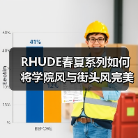 RHUDE春夏系列如何将学院风与街头风完美融合?(图3) RHUDE春夏系列如何将学院风与街头风完美融合?(图3)