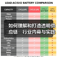 如何理解和打造透明供应链:行业内幕与实践指南(图2) 如何理解和打造透明供应链:行业内幕与实践指南(图2)