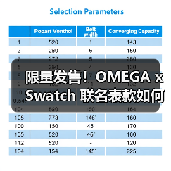 限量发售!OMEGA x Swatch 联名表款如何演绎超级月亮?(图4) 限量发售!OMEGA x Swatch 联名表款如何演绎超级月亮?(图4)
