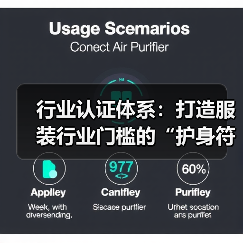 行业认证体系:打造服装行业门槛的“护身符”(图4) 行业认证体系:打造服装行业门槛的“护身符”(图4)