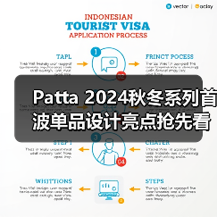 Patta 2024秋冬系列首波单品设计亮点抢先看（图3）
