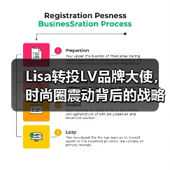 Lisa转投LV品牌大使,时尚圈震动背后的战略布局(图2) Lisa转投LV品牌大使,时尚圈震动背后的战略布局(图2)