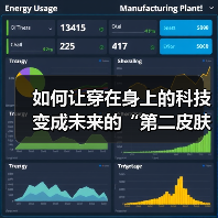 如何让穿在身上的科技变成未来的“第二皮肤”——生物材料应用全揭秘（图2）