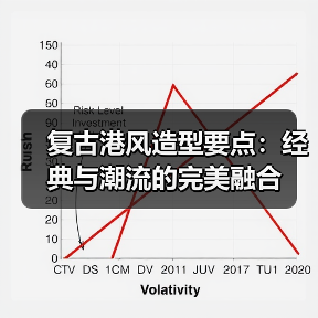 复古港风造型要点:经典与潮流的完美融合(图3) 复古港风造型要点:经典与潮流的完美融合(图3)