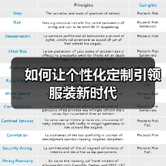 如何让个性化定制引领服装新时代（图1）