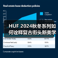 HUF 2024秋冬系列如何诠释复古街头新美学?(图1) HUF 2024秋冬系列如何诠释复古街头新美学?(图1)