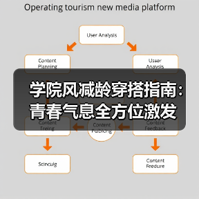 学院风减龄穿搭指南：青春气息全方位激发（图3）