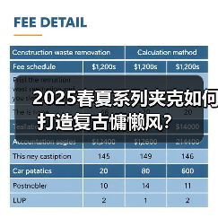 2025春夏系列夹克如何打造复古慵懒风?(图3) 2025春夏系列夹克如何打造复古慵懒风?(图3)