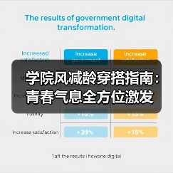 学院风减龄穿搭指南：青春气息全方位激发（图4）