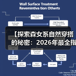 【探索森女系自然穿搭的秘密：2026年最全指南】（图1）