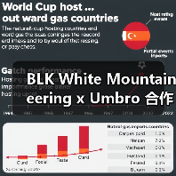 BLK White Mountaineering x Umbro 合作系列来袭!奢华丝绒重构足球美学(图4) BLK White Mountaineering x Umbro 合作系列来袭!奢华丝绒重构足球美学(图4)