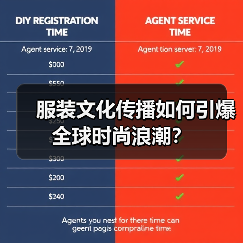 服装文化传播如何引爆全球时尚浪潮?(图3) 服装文化传播如何引爆全球时尚浪潮?(图3)