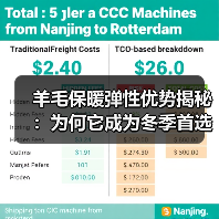 羊毛保暖弹性优势揭秘：为何它成为冬季首选素材（图4）