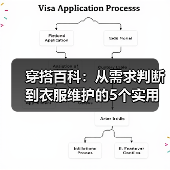 穿搭百科：从需求判断到衣服维护的5个实用方法（图3）