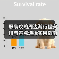服装攻略周边游行程安排与景点选择实用指南