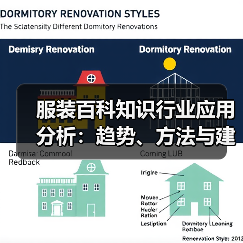 服装百科知识行业应用分析:趋势、方法与建议(图4) 服装百科知识行业应用分析:趋势、方法与建议(图4)